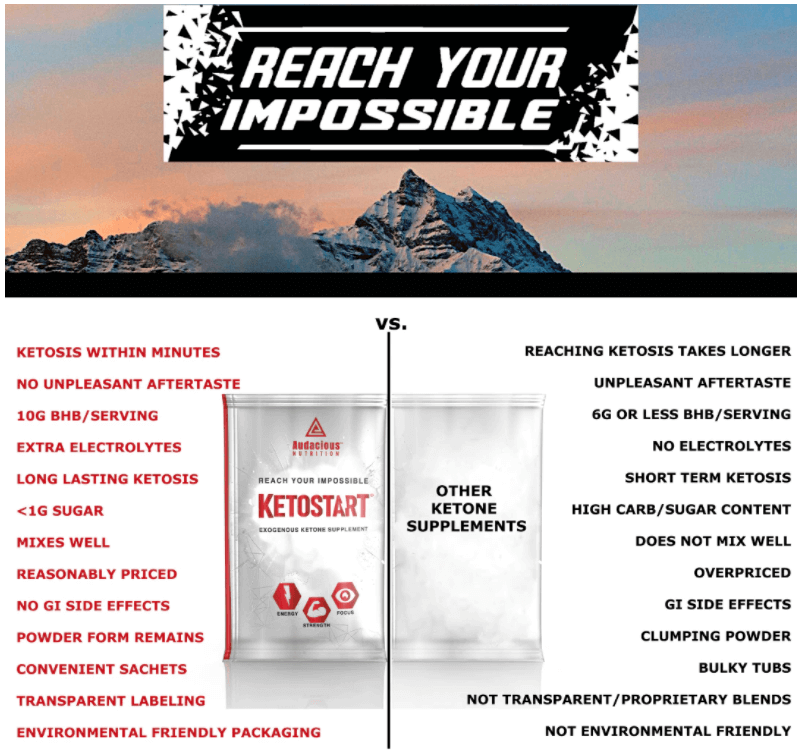 KETOSTART by Audacious Nutrition (caffeine-free)